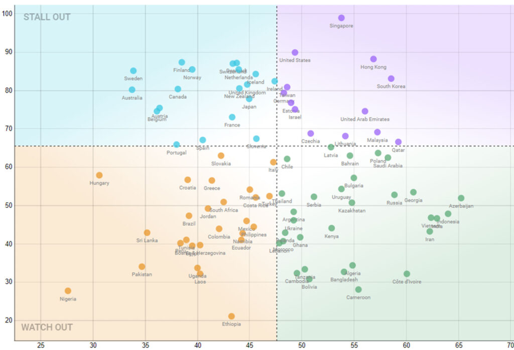 Digital-Intelligence-Index-img
