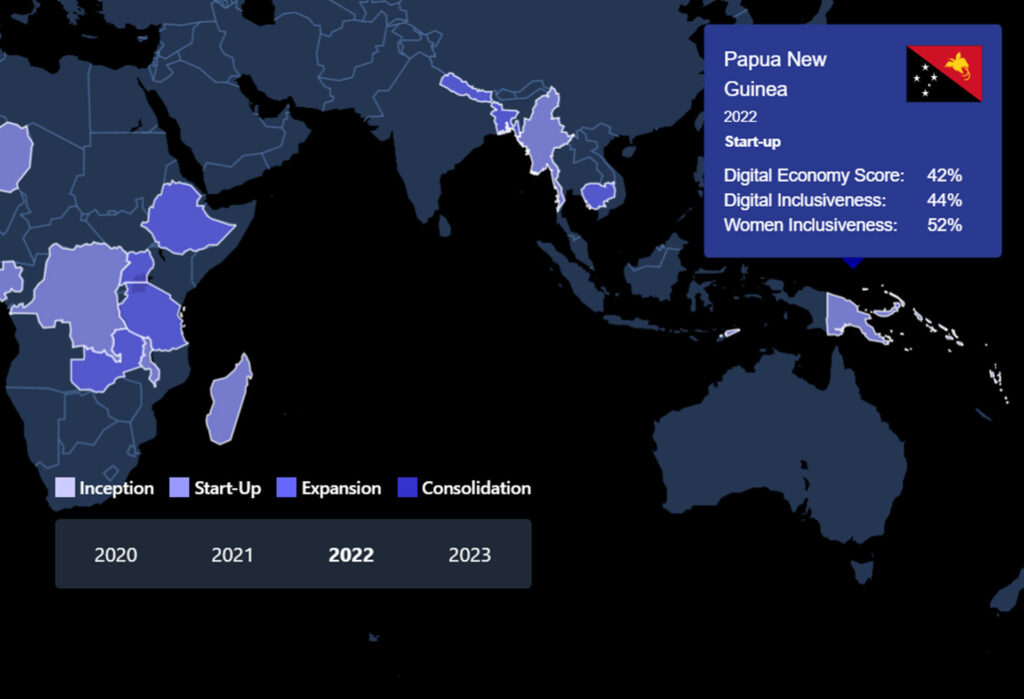 UNCDF-Digital-Economy-Scorecard-img