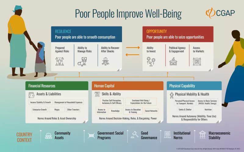Evidence_Impact_Pathways_Visual